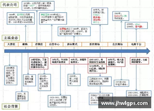 美高梅MGM美国零售史150年的动态创新与转型启示